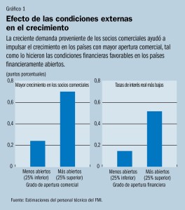Cuadro crecimiento de la economía emergente