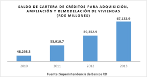 mapa de créditos para viviendas