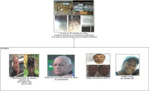 Miembros de la red y parte de la droga incautada a la red.