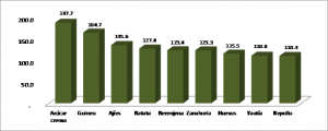 Crecimiento agropecuaria 1