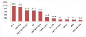Crecimiento agropecuaria 2