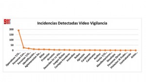 Cuadro del Sistema 911
