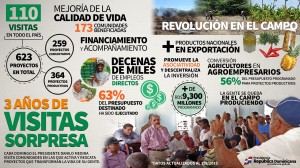 Visitas sorpresa del presidente Danilo Medina.