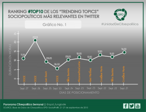 Gráfico sobre la OISOE.