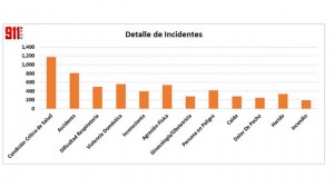 Detalles de incidentes