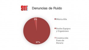Denuncias por robo.