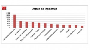 Detalles de incidentes