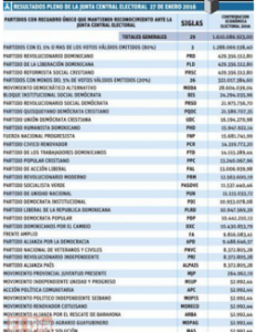 Infografía sobre recursos del Estado.