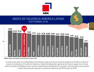 GRÁFICO EDUCATIVO SOLVENCIA RD VS LATINOAMERICA
