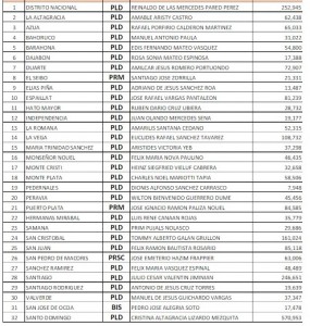 boletin senadores