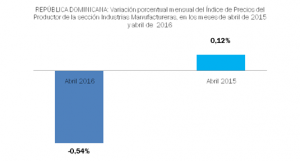 Índice de Precios 1, cuadro