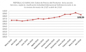 Índice de Precios, cuadro