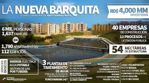 Infografía de la Nueva Barquita 