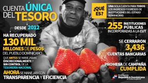 Cuenta Única del Tesoro.