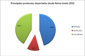 Gráfico de ONE sobre exportaciones. 1