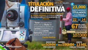 Titulación definitiva de propiedades.