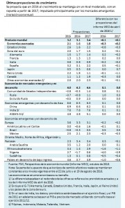 Informe del FMI sobre crecimiento mundial.