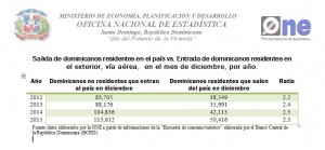 Estadística sobre ingresos de dominicanos desde extranjero.