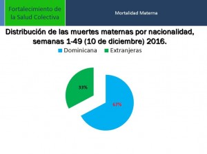 Cuadro sobre muertes maternas.