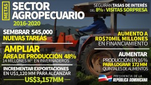 Infografía del sector agropecuario.