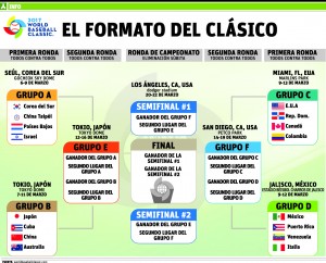 info-CLASICO-MUNDIAL 2017