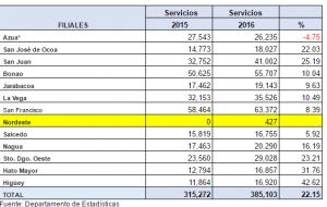 Mapa de Asociación de Rehabilitación.