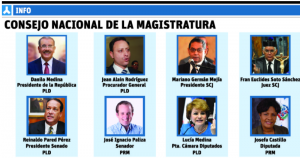 info miembros consejo magistratura.