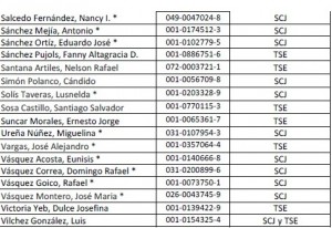 preseleccionados para SCJ y TSE 3