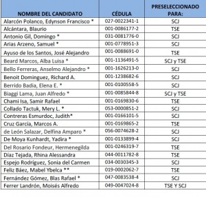 preseleccionados para SCJ y TSE.