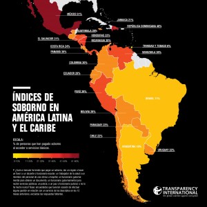 Informe Transparencia Internacional sobre sobornos en RD