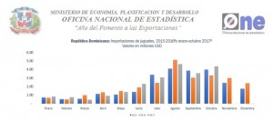 Importaciones de juguetes 2017.