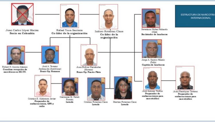 Imputados en la Operación Búfalo NK.