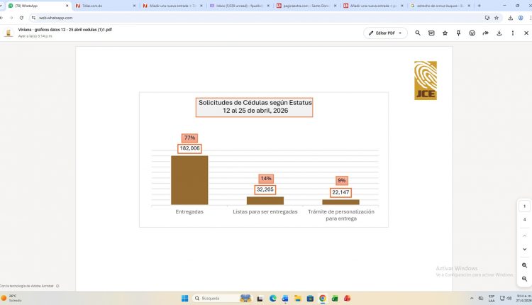 Informe de la JCE sobre entrega de cédula.